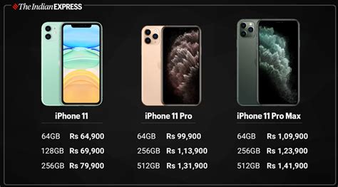 Are iPhone 11 cheaper now?